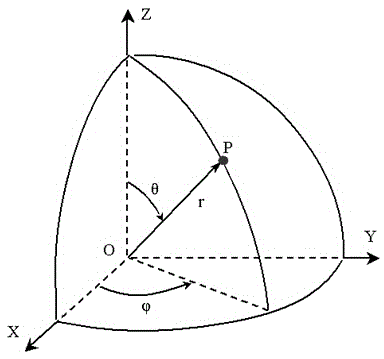 Complex geometry image representation method for point cloud curve surface