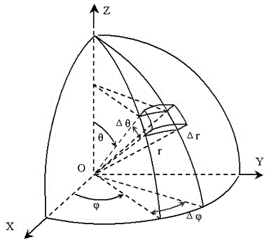 Complex geometry image representation method for point cloud curve surface