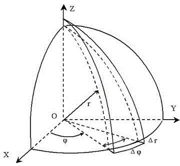 Complex geometry image representation method for point cloud curve surface