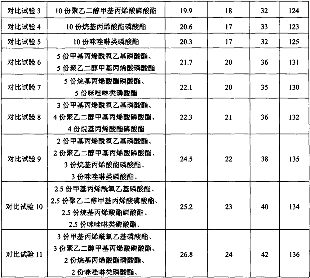 A packaging material with high adhesion to magnesium and aluminum alloys and its preparation method