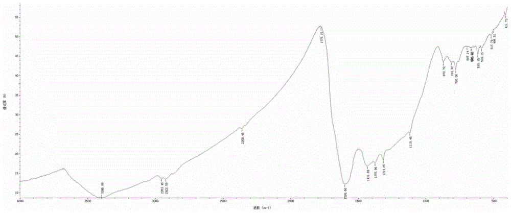 Method for preparing adsorbent from waste crop straws as well as use method and regeneration method of adsorbent