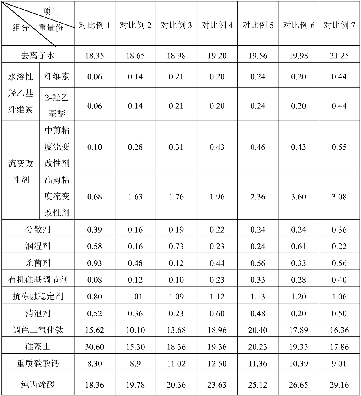 Formaldehyde-removing coating and preparation method thereof