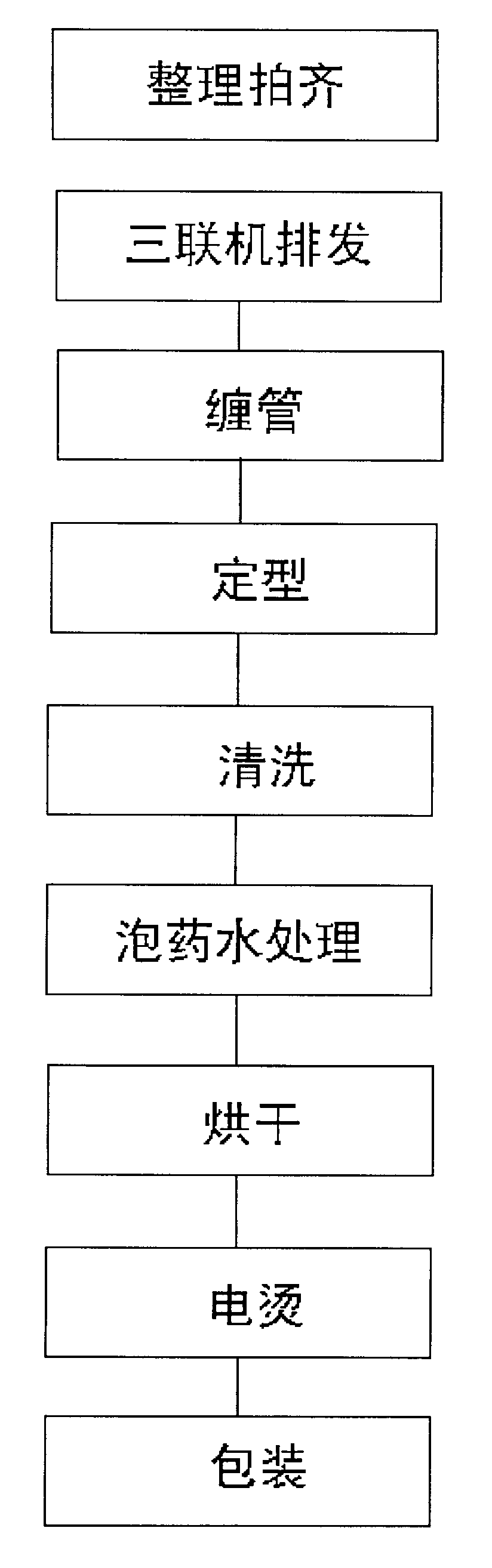 Preparation process of artificial hair product