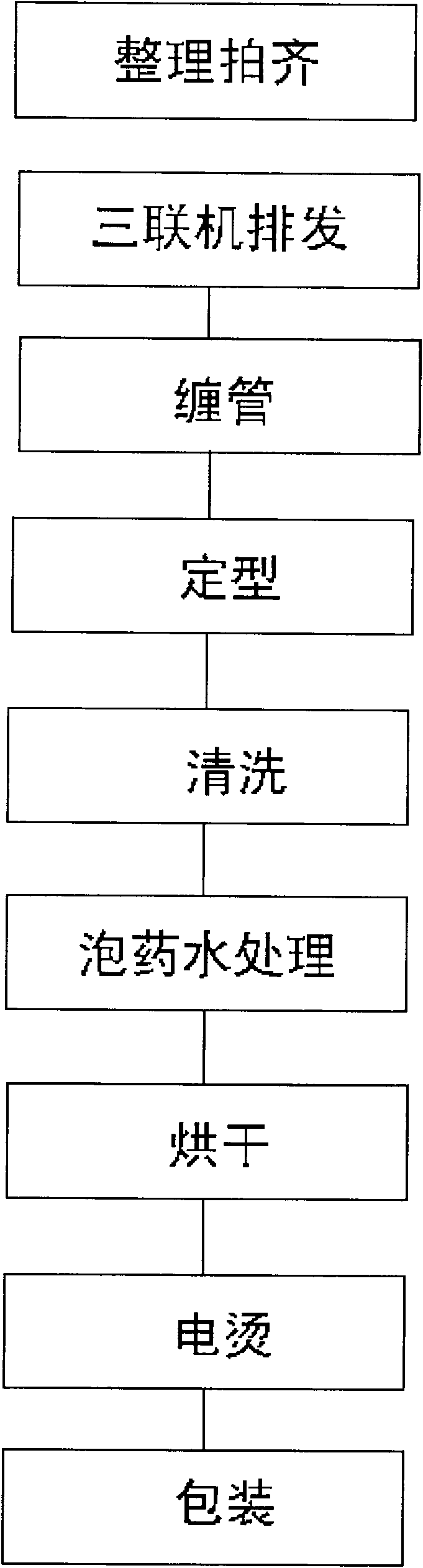 Preparation process of artificial hair product