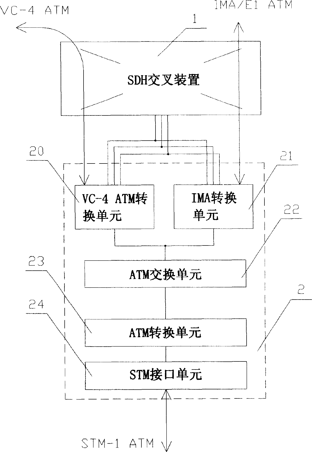 Communication information process transmission system