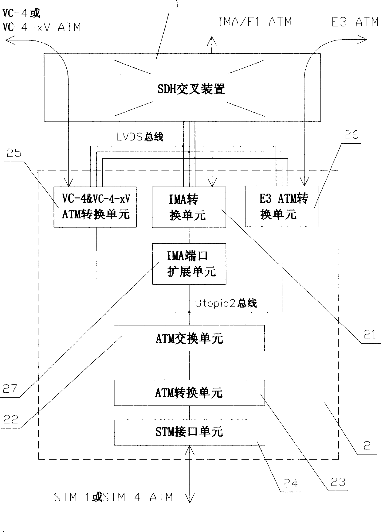 Communication information process transmission system