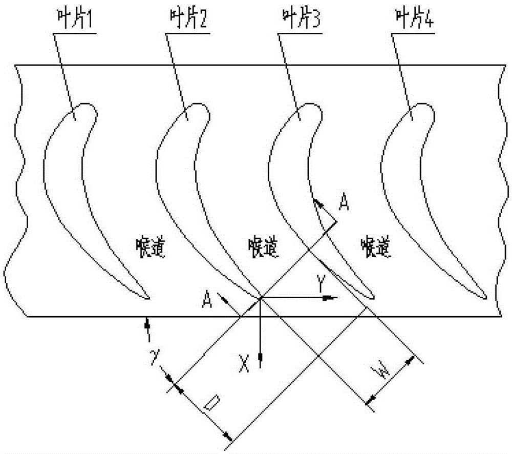 A device for measuring the throat area of ​​an aeroengine guide