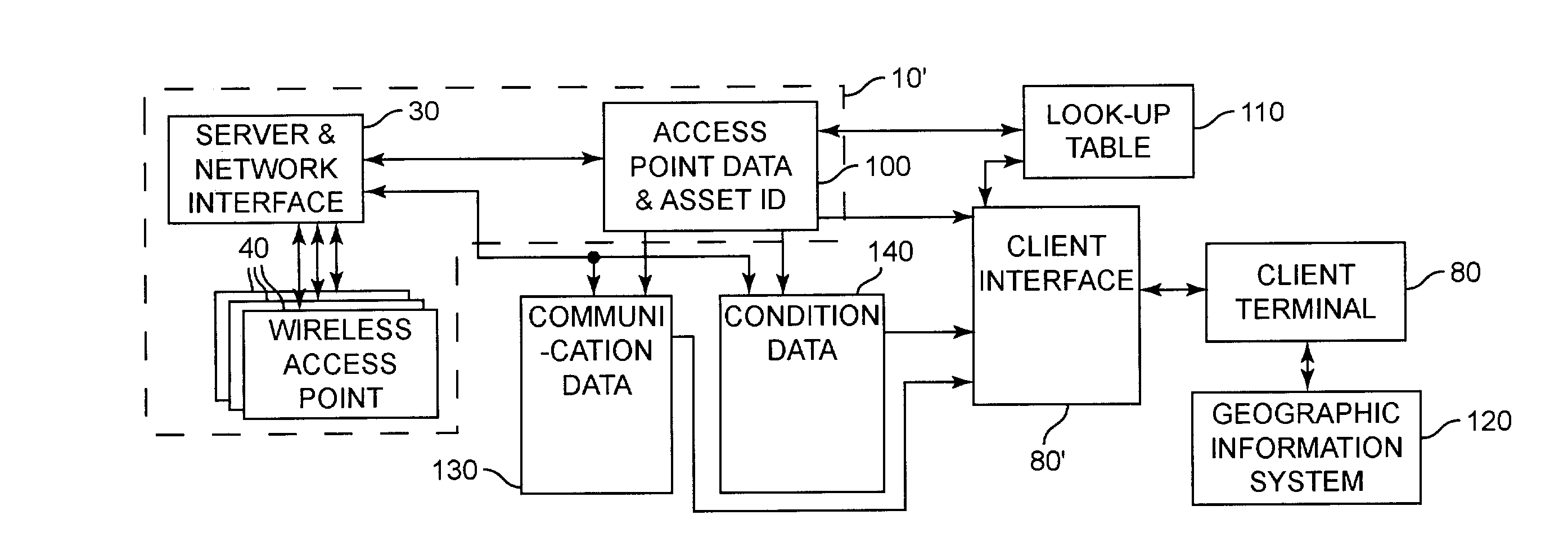 Asset tracking using wireless LAN infrastructure