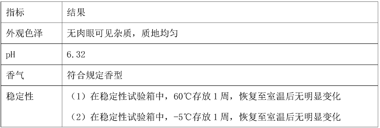 Tremella polysaccharide high-moisturized facial mask essence and facial mask as well as preparation method thereof