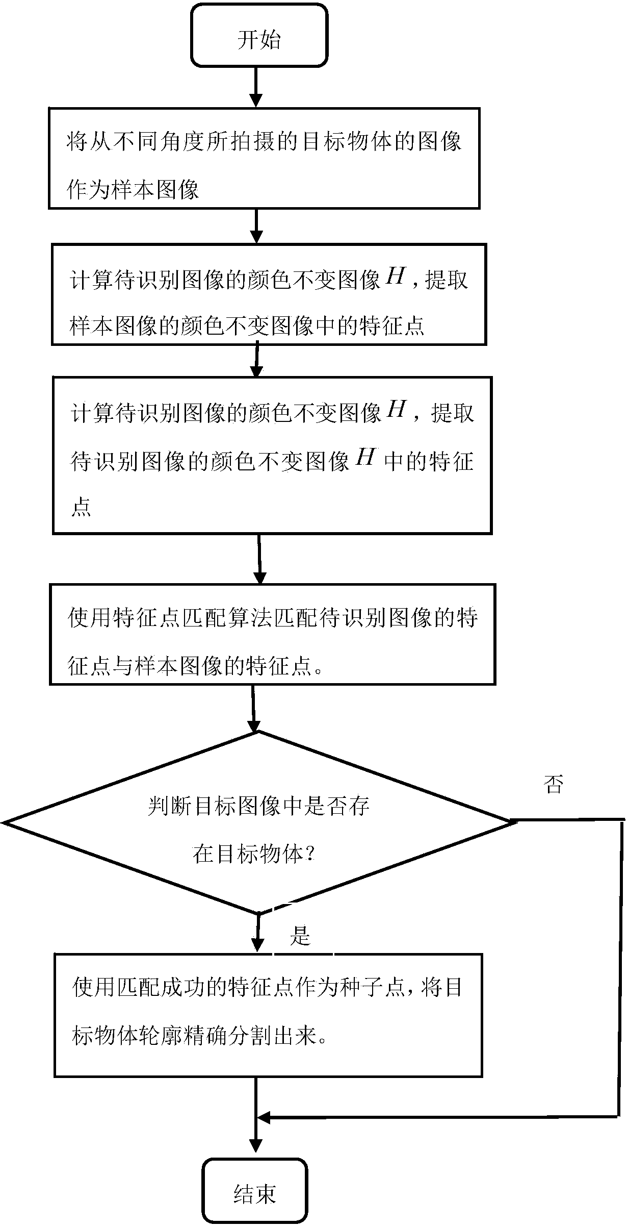 Image processing method for converting 2D video into 3D video