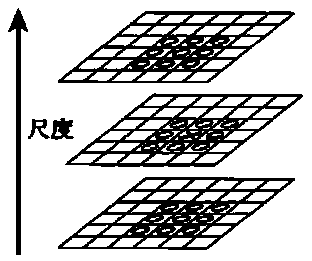 Image processing method for converting 2D video into 3D video