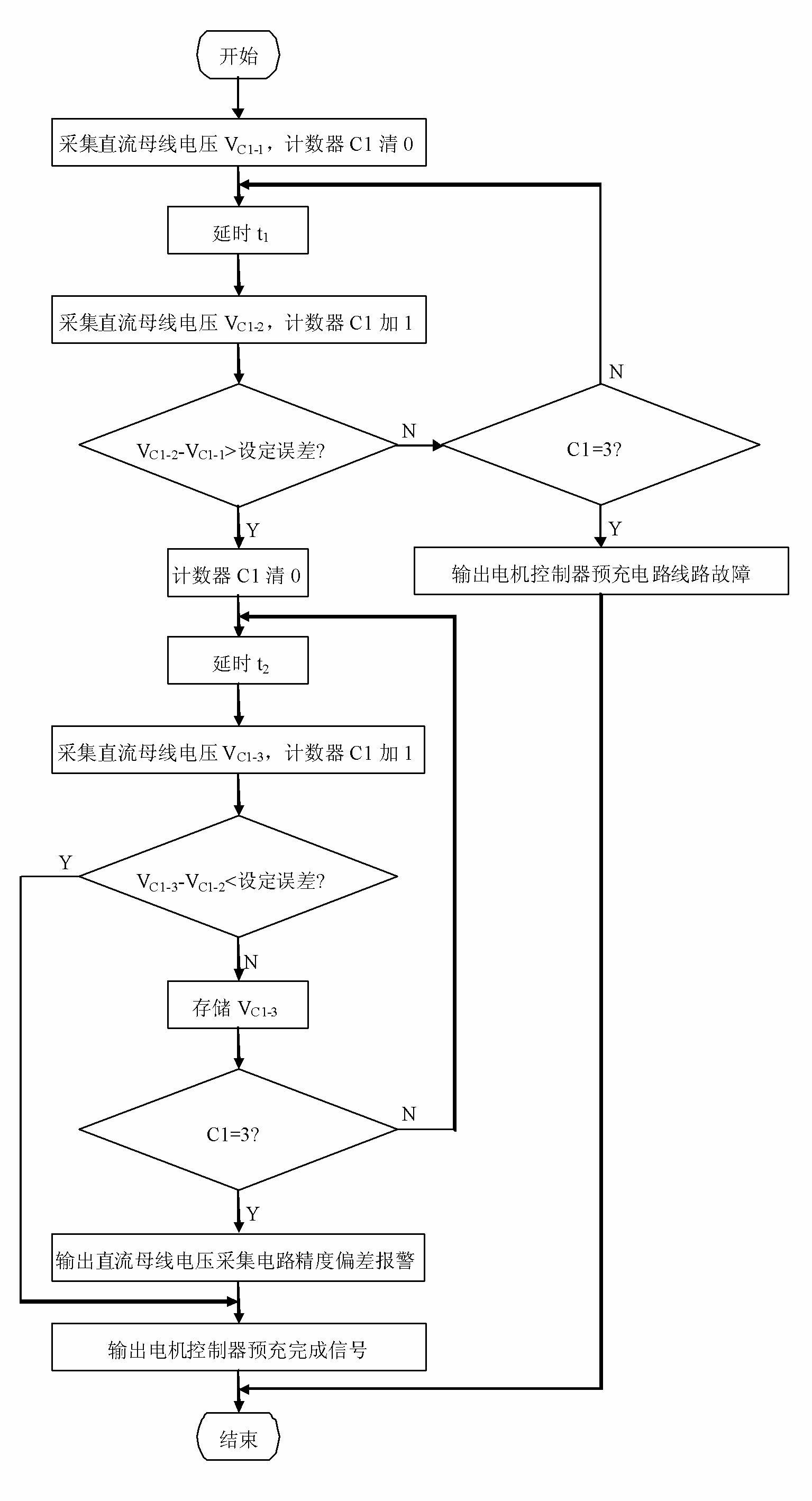 Pre-charging control method for vehicle motor controller