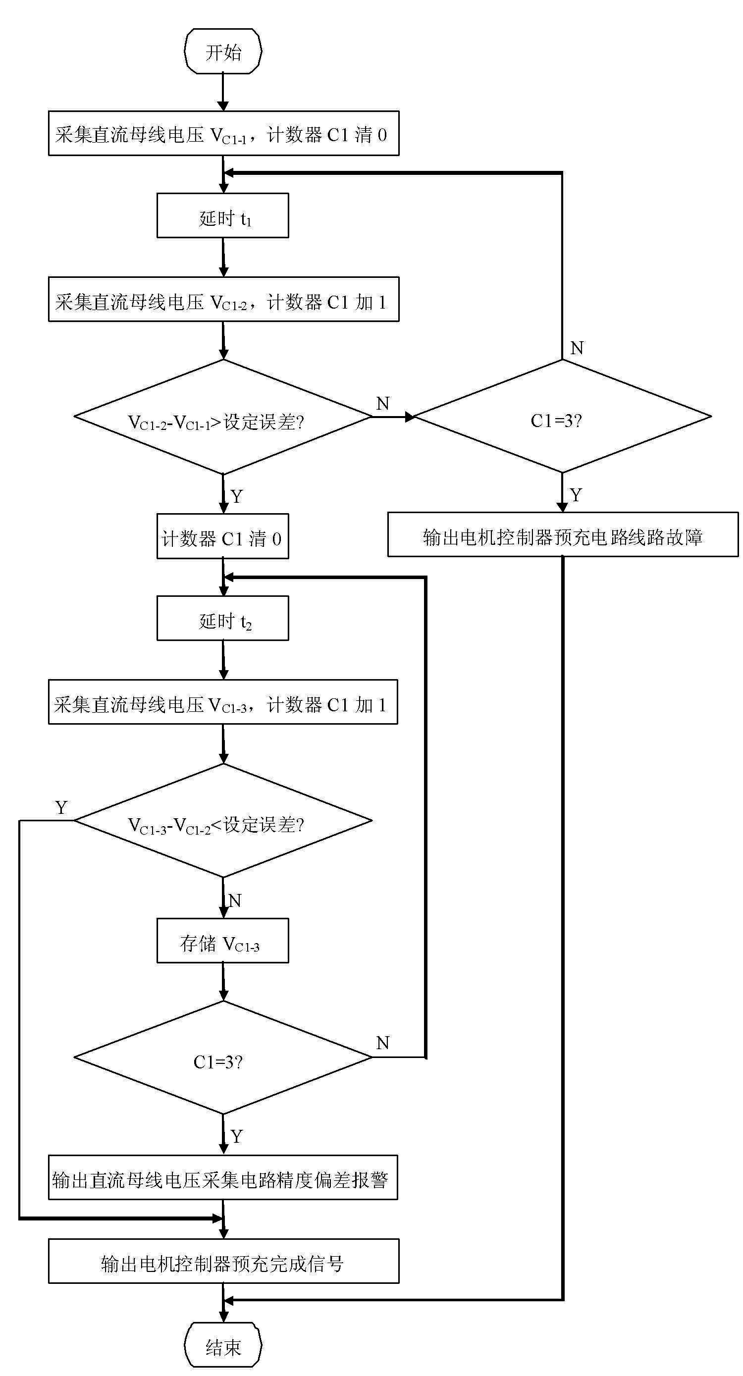 Pre-charging control method for vehicle motor controller