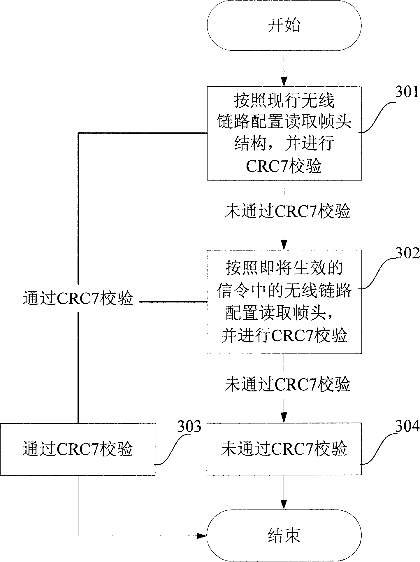 A method for making submitted signaling of base station radio link reconfiguration take effect