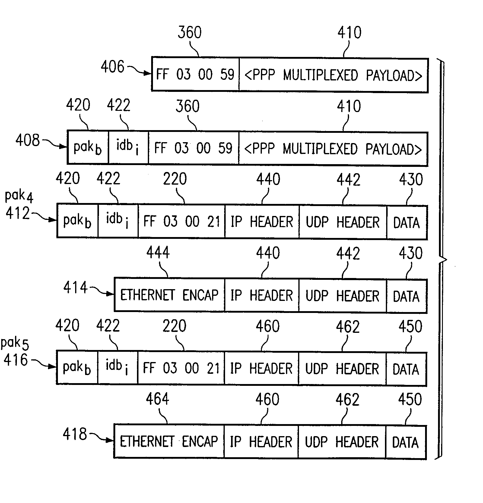 System and Method for Communicating Data Packets