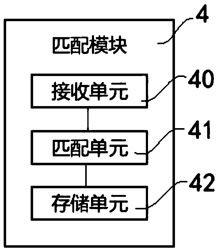 Identification system based on large-range heart data acquisition