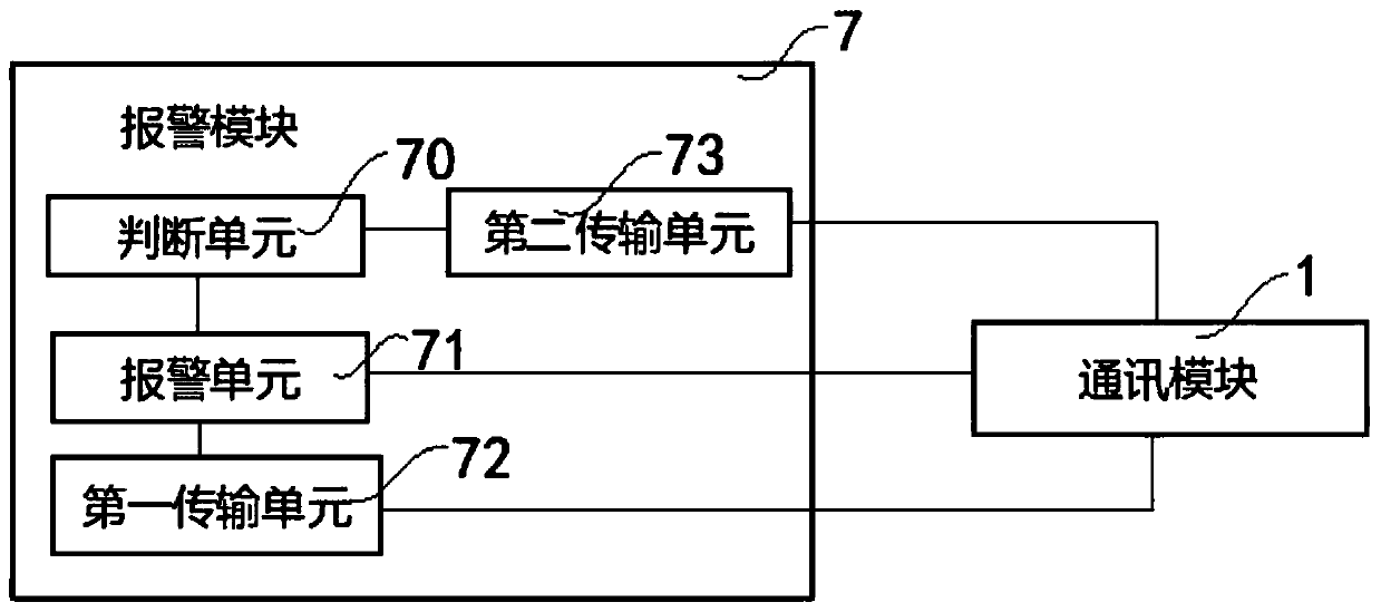 Identification system based on large-range heart data acquisition