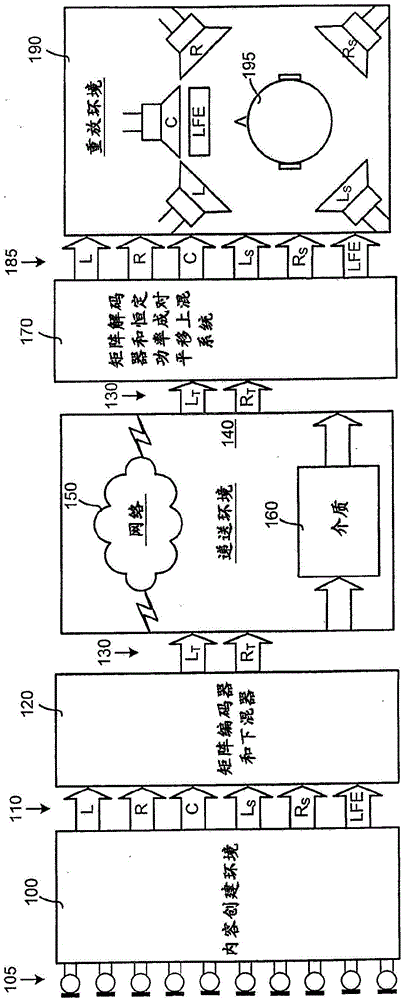 Matrix decoder with constant-power pairwise panning