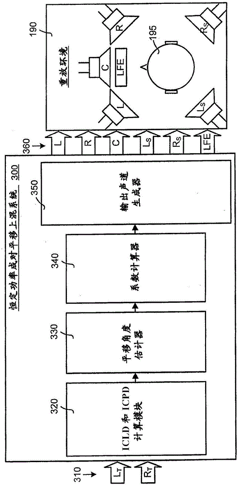 Matrix decoder with constant-power pairwise panning