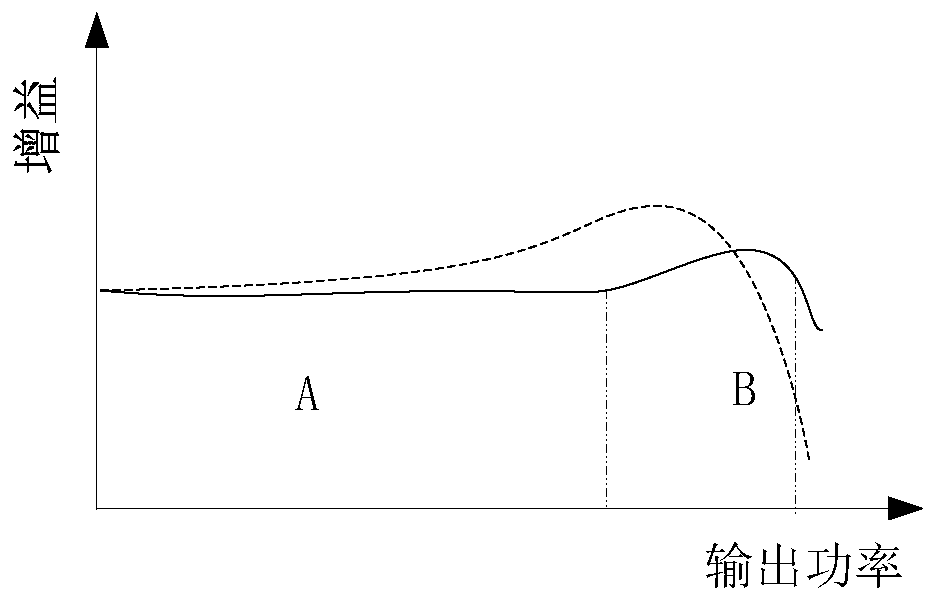 A Differential Amplifying Circuit with Adaptive Load