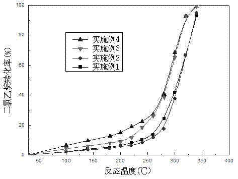 Method for preparing hydrophobic Cr-Ce-based catalyst through ultrasound-hydrogen reduction