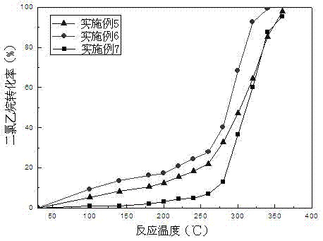 Method for preparing hydrophobic Cr-Ce-based catalyst through ultrasound-hydrogen reduction