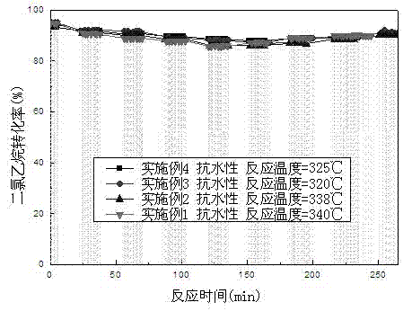 Method for preparing hydrophobic Cr-Ce-based catalyst through ultrasound-hydrogen reduction