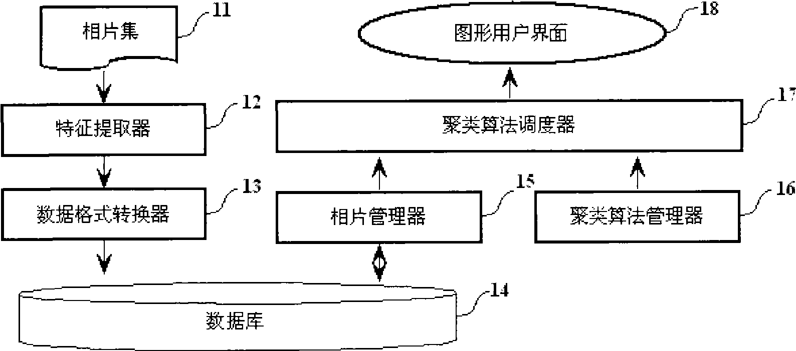 Method for implementing automatically clustering photographs, apparatus and system