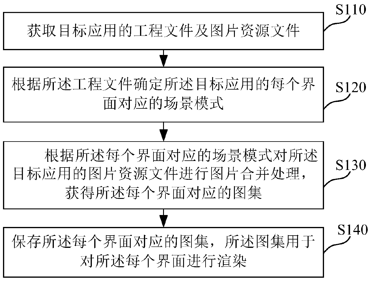 Interface rendering processing method and device