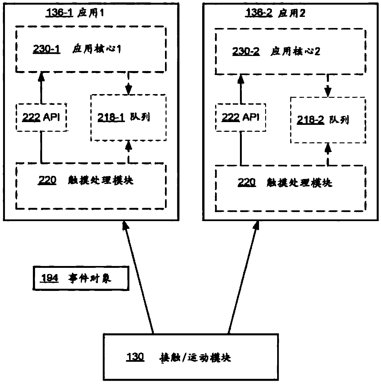 Devices and methods for processing touch inputs based on their intensities