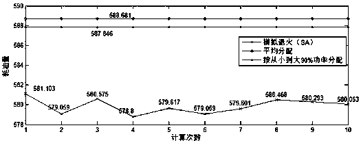 A scheduling method for multi-generator sets on a dynamic positioning offshore platform