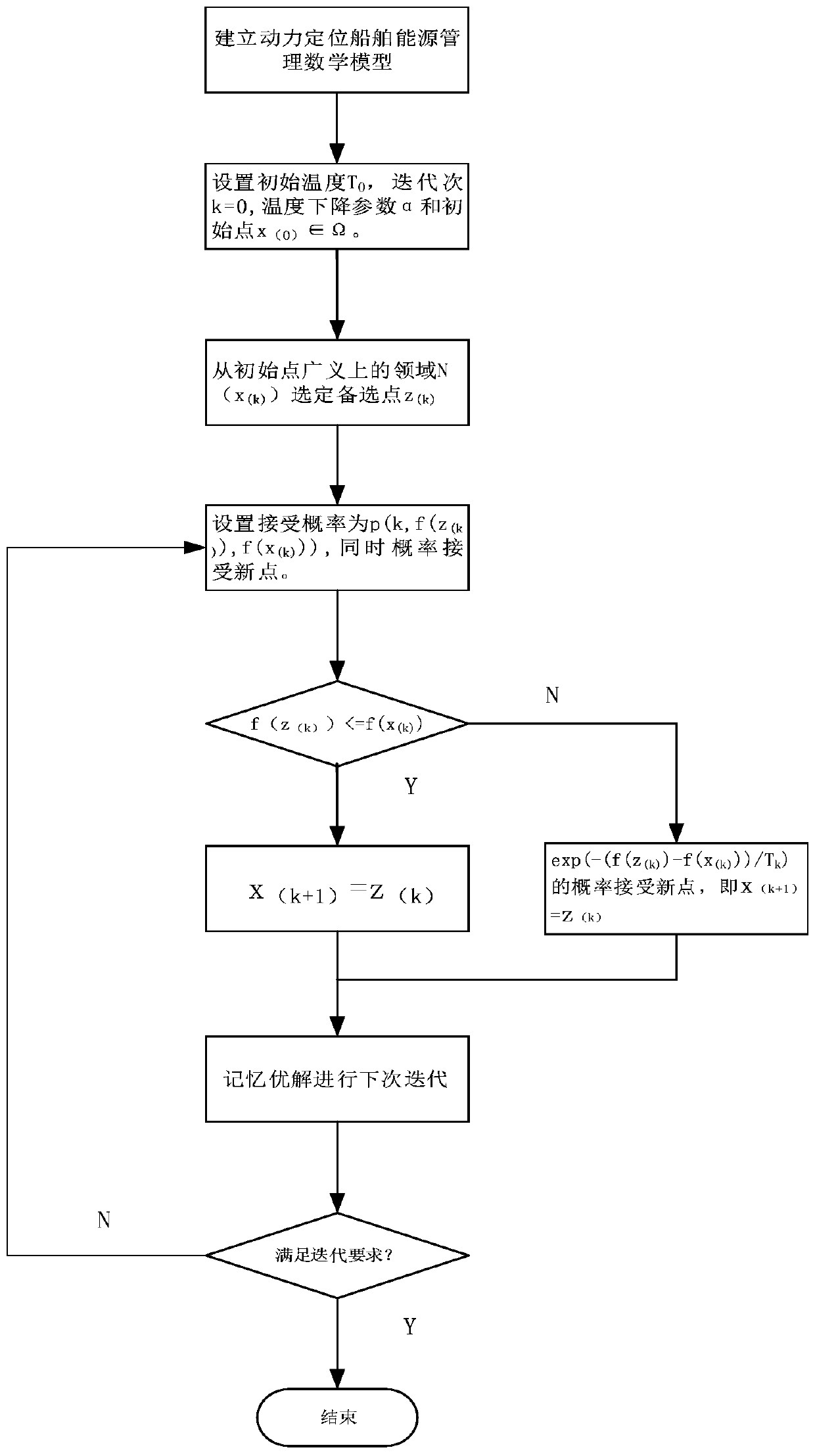 A scheduling method for multi-generator sets on a dynamic positioning offshore platform