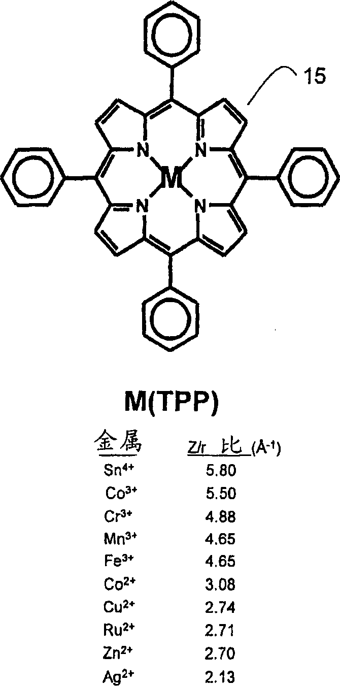 Colorimetric artificial nose having array of dyes and method for artificial olfaction