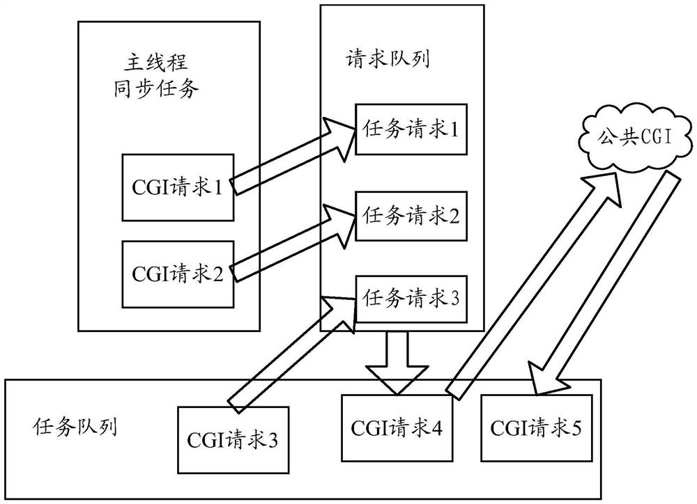 A browser information service processing method and device