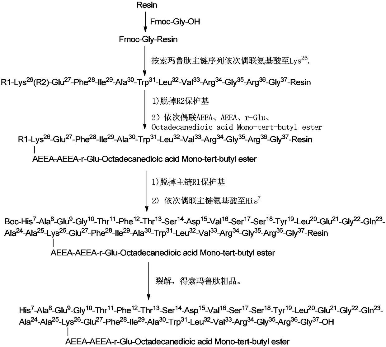 Method for preparing semaglutide