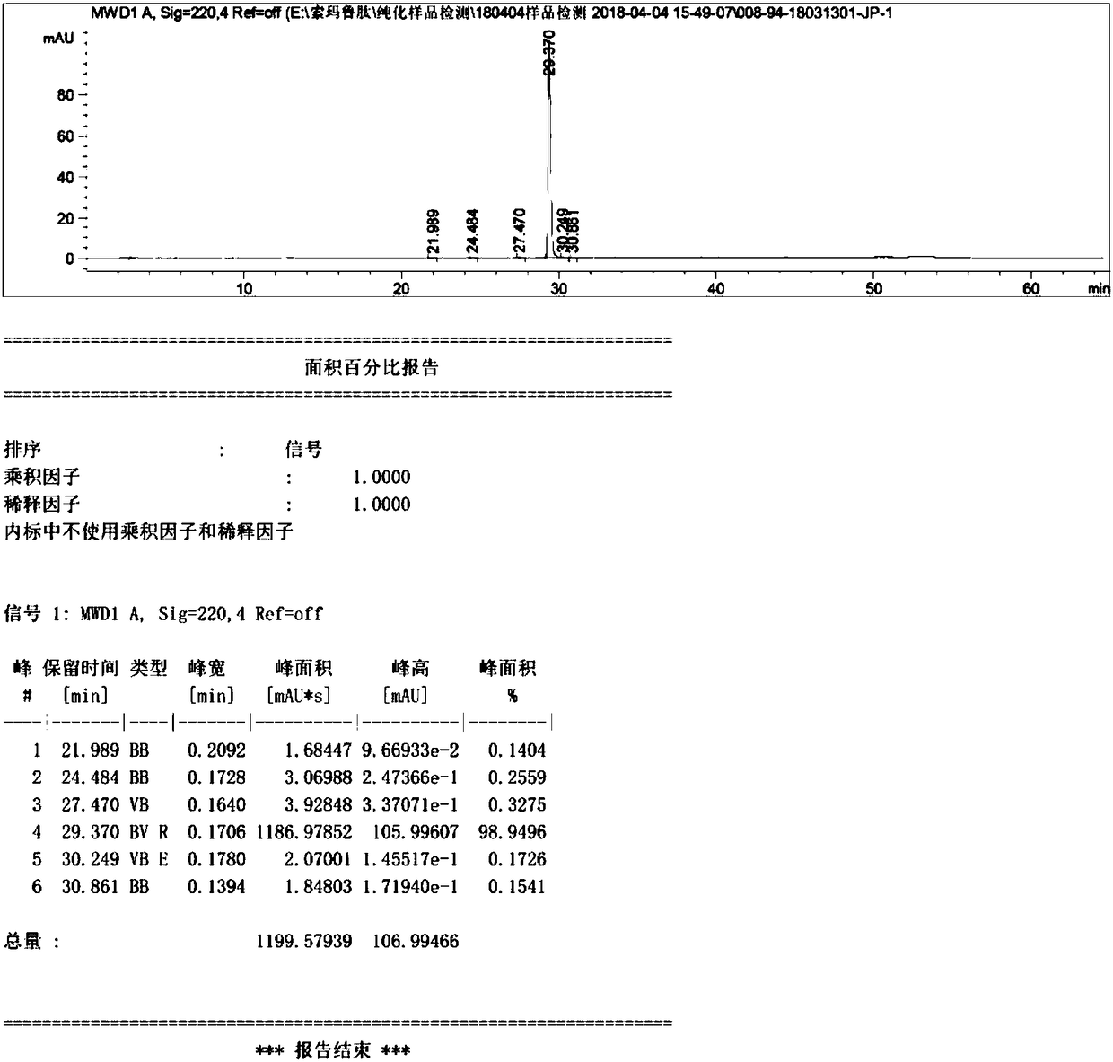 Method for preparing semaglutide