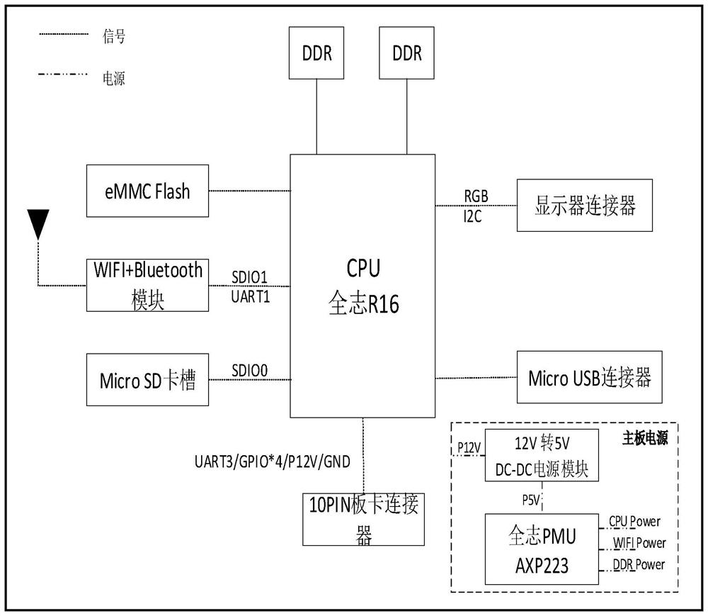 A smart home interactive terminal with gateway function based on hplc communication