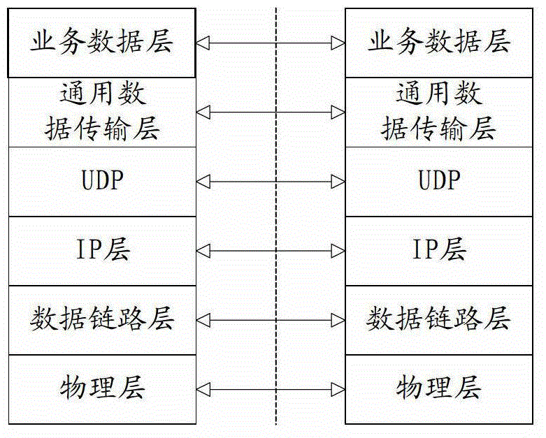 Data straight-through processing method, device and system