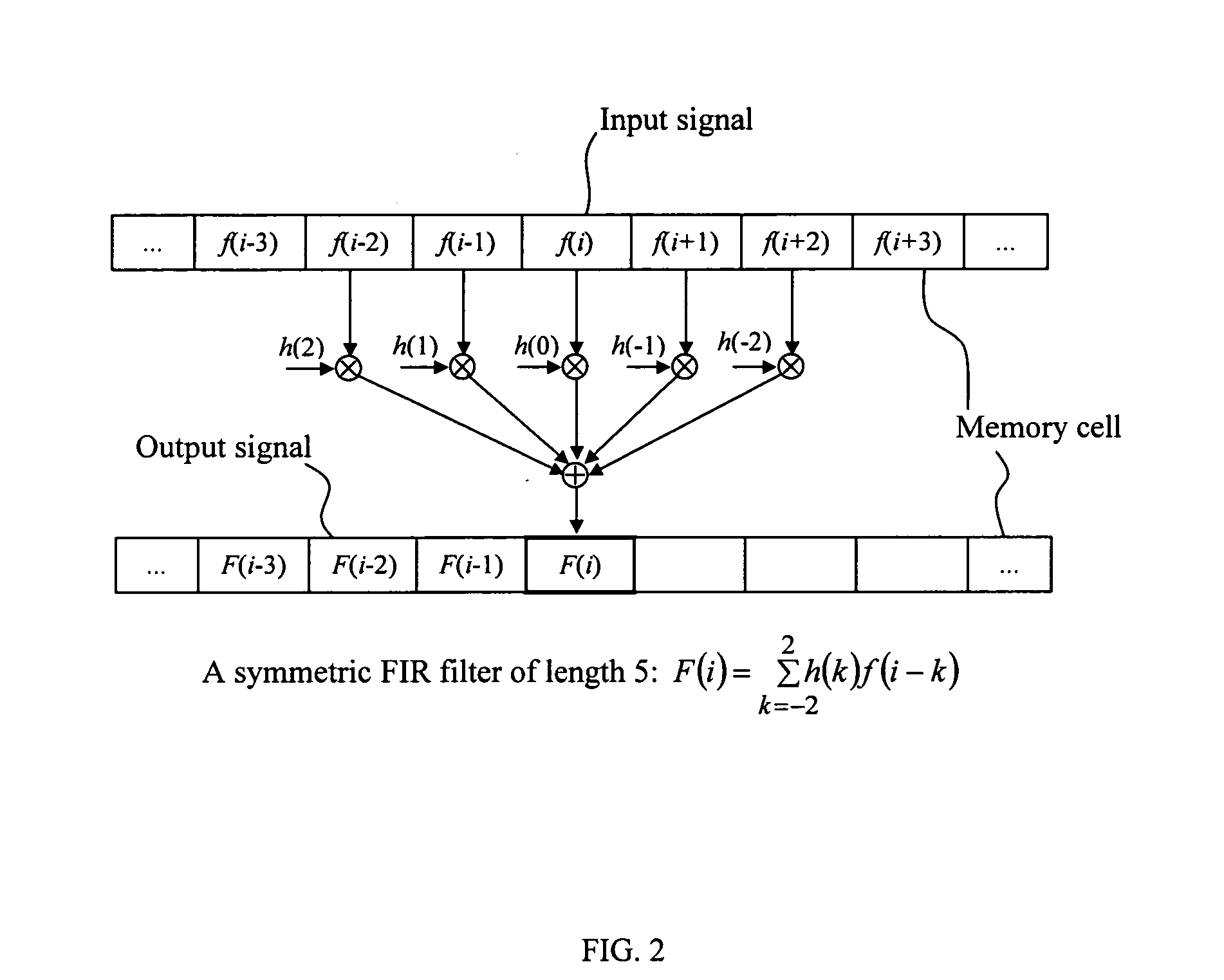 Curved wavelet transform for image and video compression