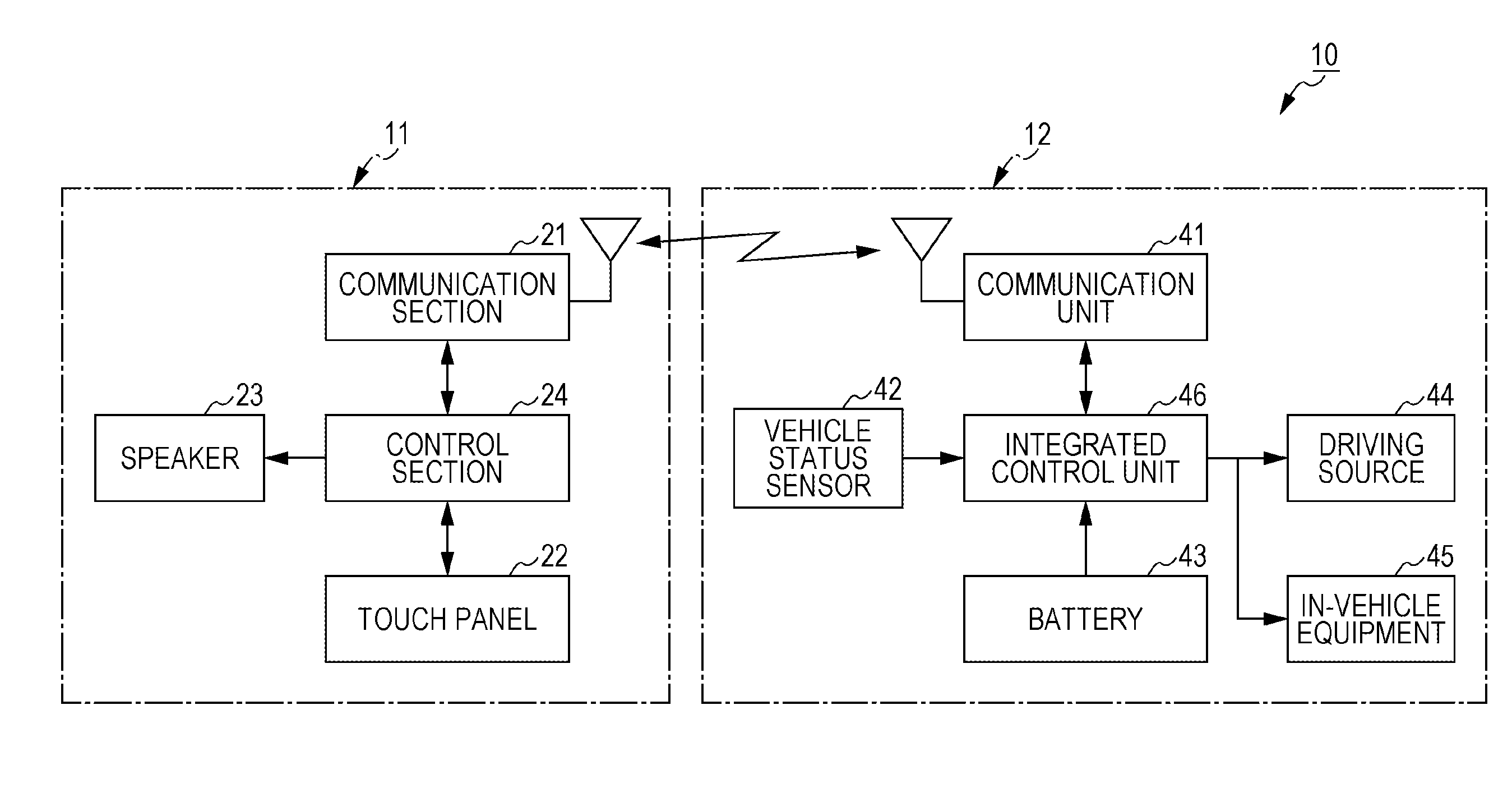 Vehicle communication system