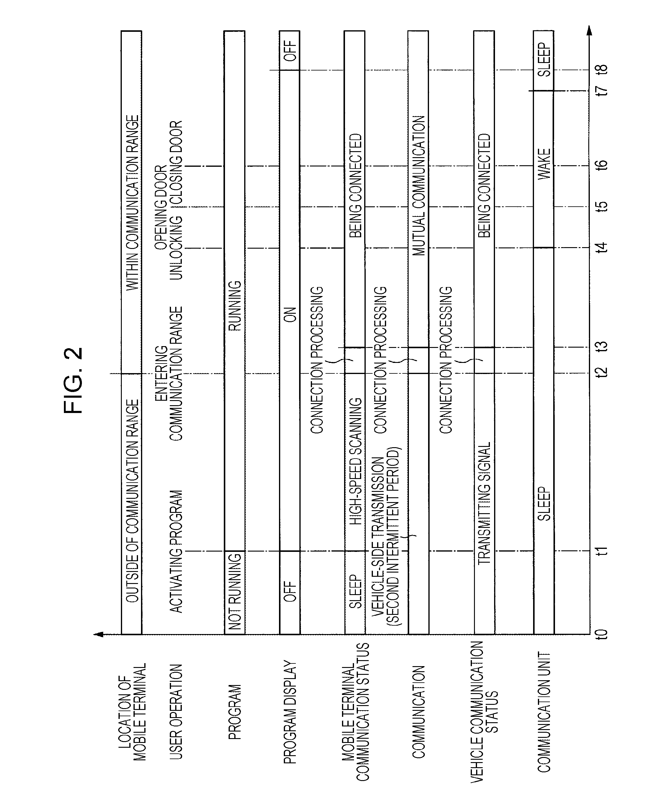 Vehicle communication system