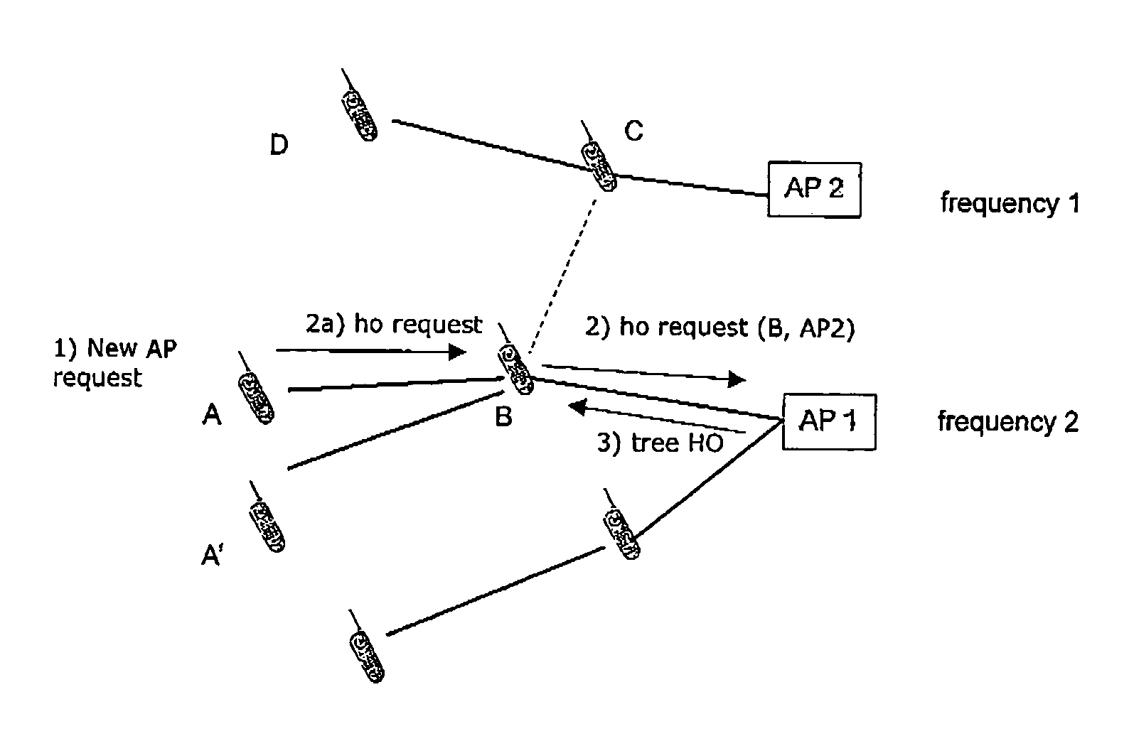 Apparatus and method for improved handover in mesh networks