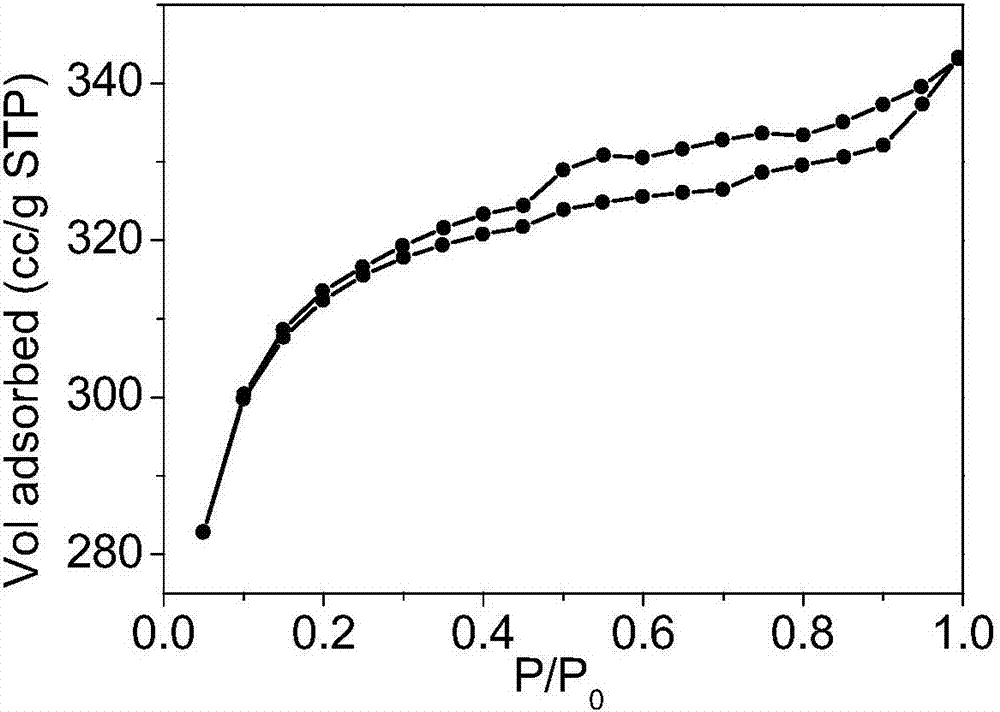 Coaly activated carbon and preparation method and application thereof