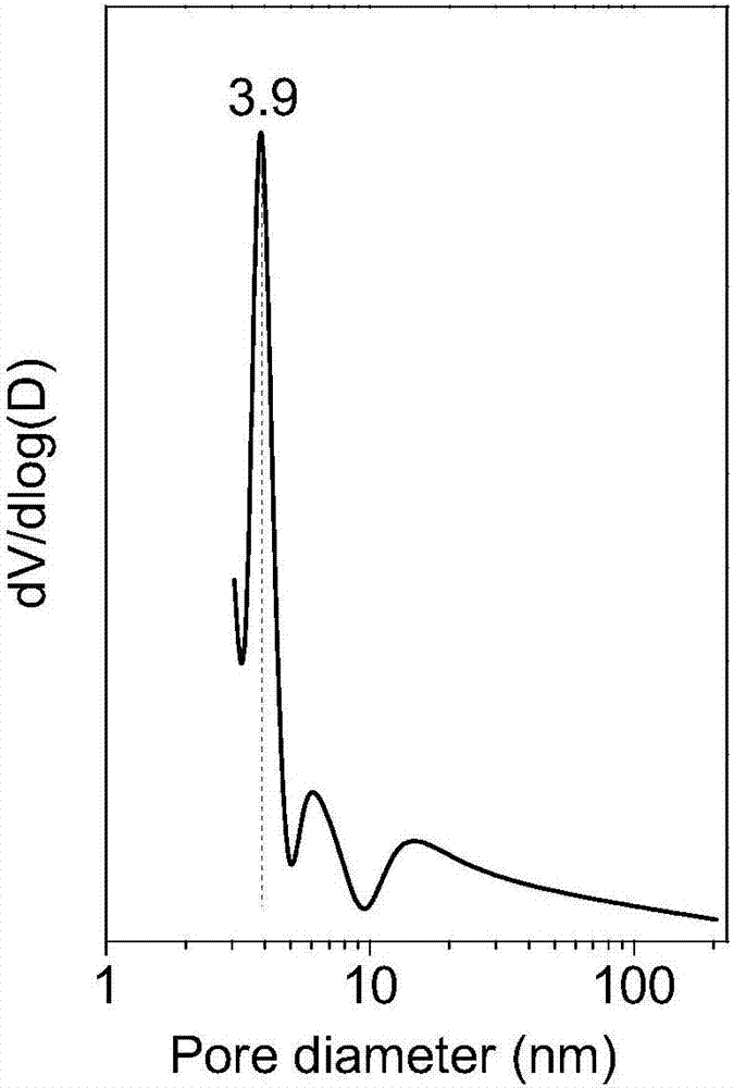 Coaly activated carbon and preparation method and application thereof