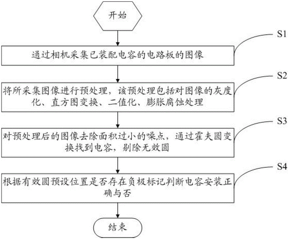 Method and device for detecting whether capacitor is correctly mounted through photographing