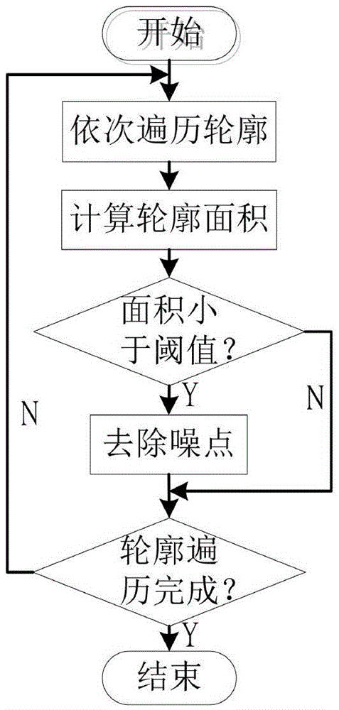 Method and device for detecting whether capacitor is correctly mounted through photographing