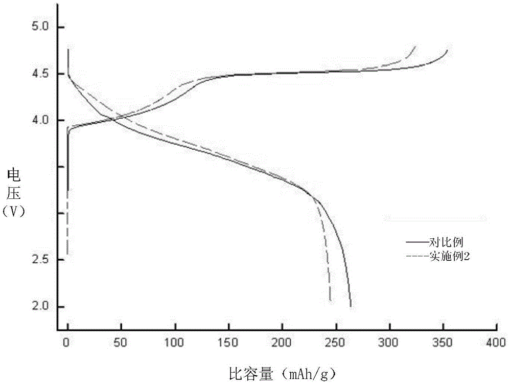 Modified manganese-based layered material, preparation method thereof, and lithium-ion battery containing the material