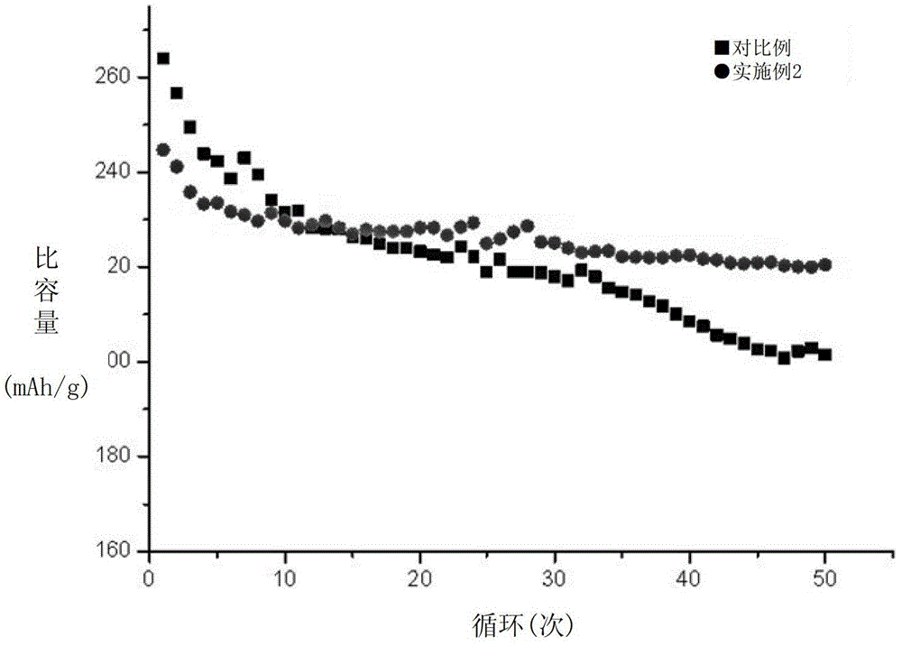 Modified manganese-based layered material, preparation method thereof, and lithium-ion battery containing the material