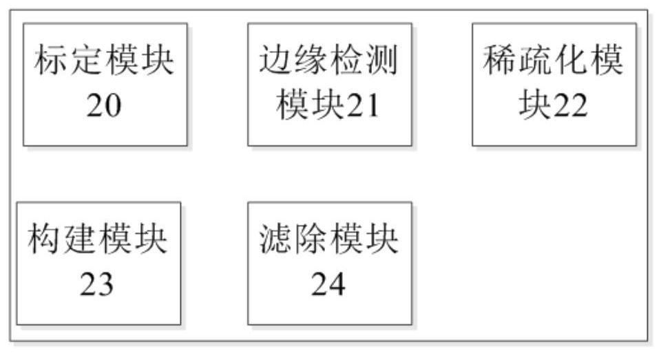 Flight pixel filtering method and system