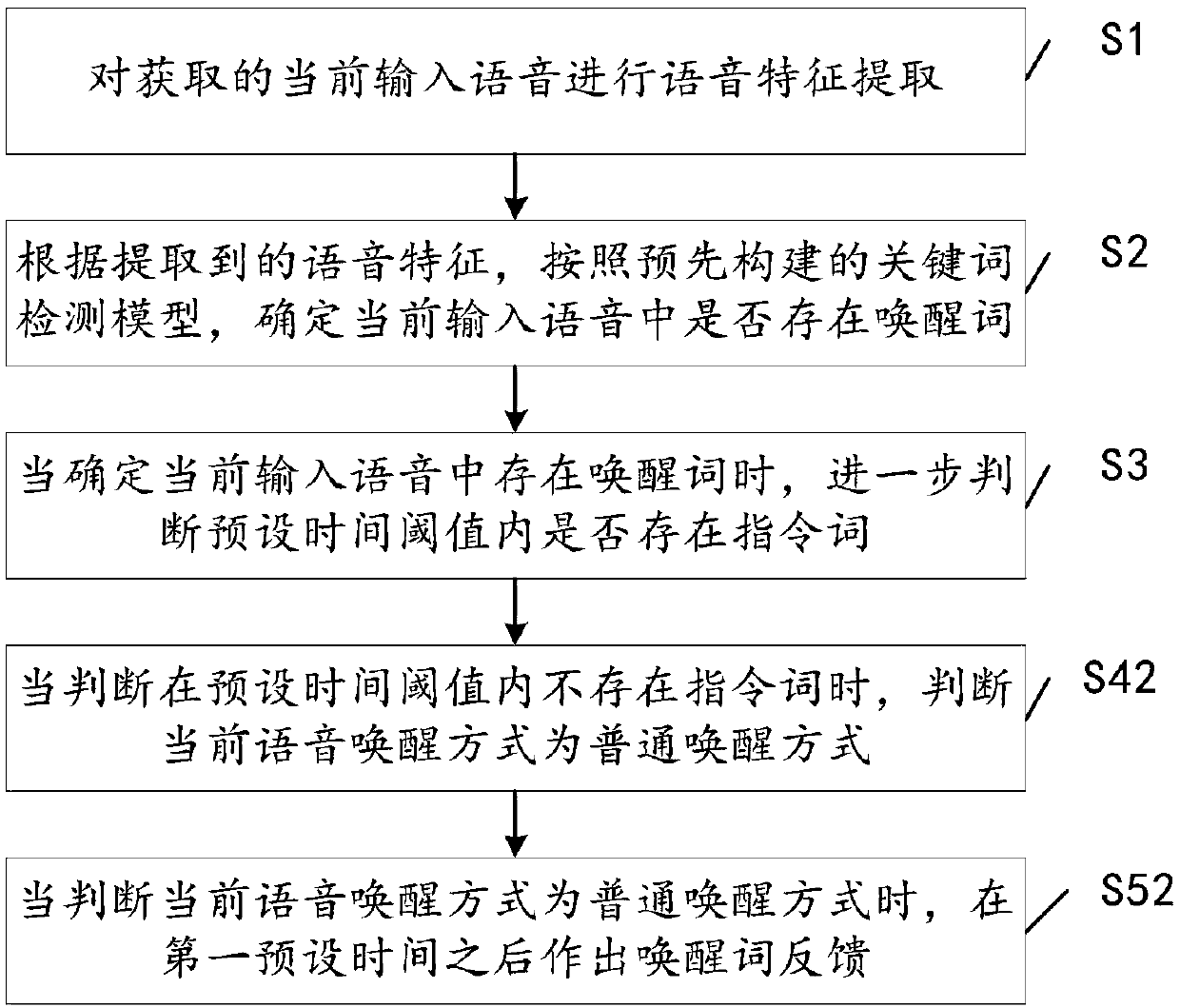 Voice wakeup method and device